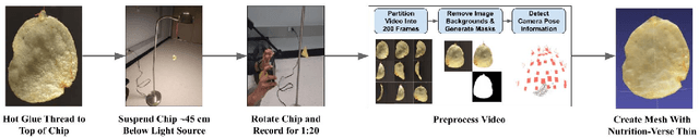 Figure 2 for NutritionVerse-Thin: An Optimized Strategy for Enabling Improved Rendering of 3D Thin Food Models