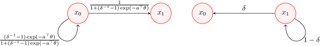 Figure 3 for Reinforcement Learning for Infinite-Horizon Average-Reward MDPs with Multinomial Logistic Function Approximation