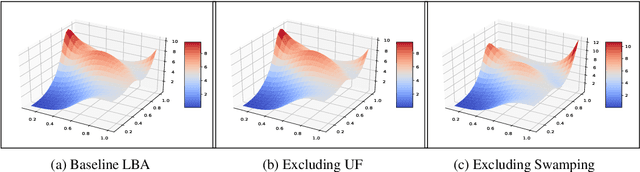 Figure 3 for Towards Cheaper Inference in Deep Networks with Lower Bit-Width Accumulators