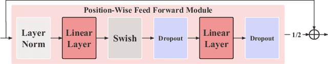 Figure 2 for EENED: End-to-End Neural Epilepsy Detection based on Convolutional Transformer