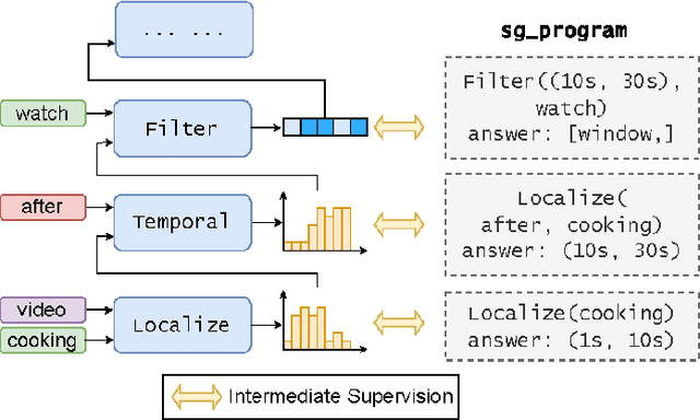 Figure 3 for STAIR: Spatial-Temporal Reasoning with Auditable Intermediate Results for Video Question Answering