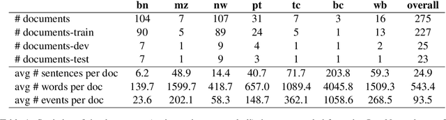 Figure 2 for EDeR: A Dataset for Exploring Dependency Relations Between Events
