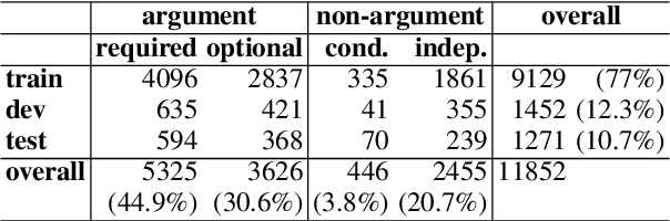 Figure 4 for EDeR: A Dataset for Exploring Dependency Relations Between Events
