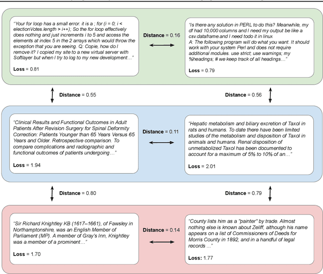 Figure 1 for Analyzing Similarity Metrics for Data Selection for Language Model Pretraining