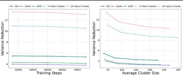 Figure 3 for Analyzing Similarity Metrics for Data Selection for Language Model Pretraining