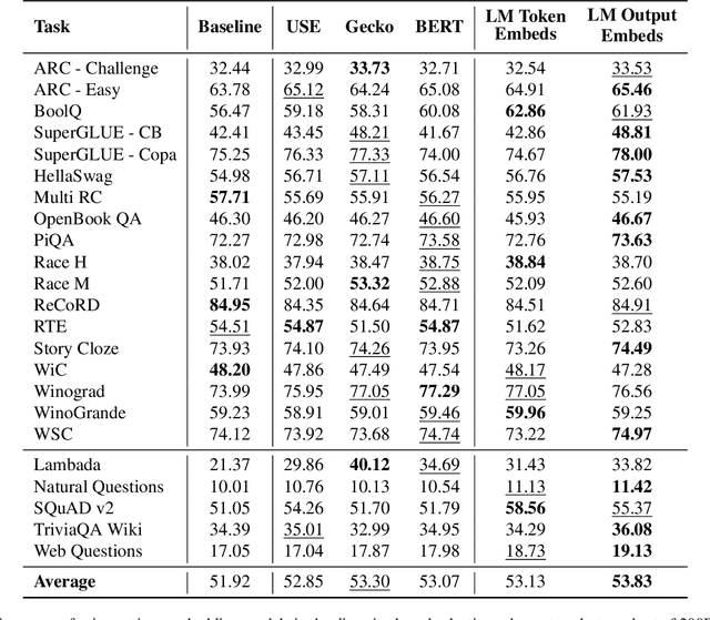 Figure 2 for Analyzing Similarity Metrics for Data Selection for Language Model Pretraining