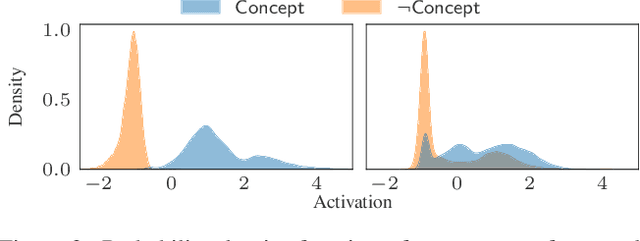 Figure 2 for On Modifying a Neural Network's Perception