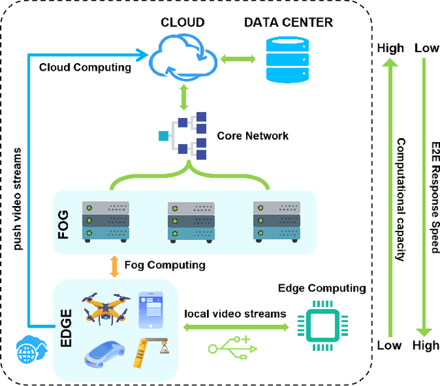 Figure 1 for Real-Time AIoT for UAV Antenna Interference Detection via Edge-Cloud Collaboration