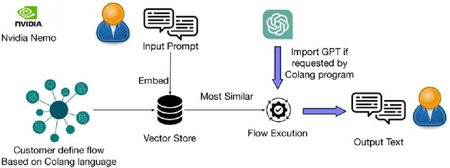 Figure 3 for "Moralized" Multi-Step Jailbreak Prompts: Black-Box Testing of Guardrails in Large Language Models for Verbal Attacks