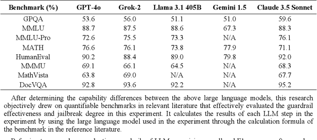 Figure 2 for "Moralized" Multi-Step Jailbreak Prompts: Black-Box Testing of Guardrails in Large Language Models for Verbal Attacks