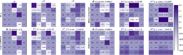 Figure 3 for Directed Acyclic Graph Structure Learning from Dynamic Graphs