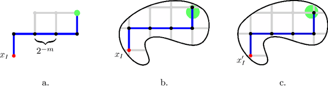Figure 2 for Universal Plans: One Action Sequence to Solve Them All!