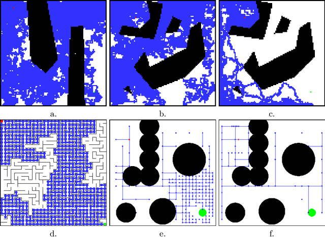 Figure 4 for Universal Plans: One Action Sequence to Solve Them All!