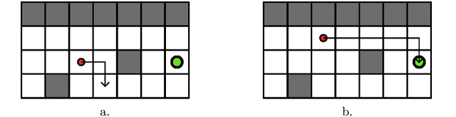 Figure 1 for Universal Plans: One Action Sequence to Solve Them All!