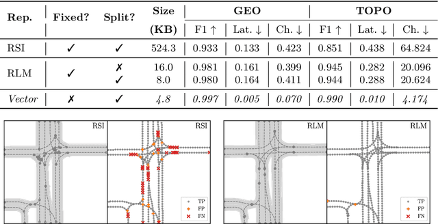 Figure 2 for SLEDGE: Synthesizing Simulation Environments for Driving Agents with Generative Models