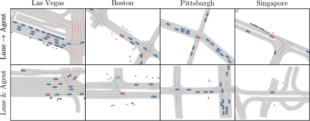 Figure 1 for SLEDGE: Synthesizing Simulation Environments for Driving Agents with Generative Models