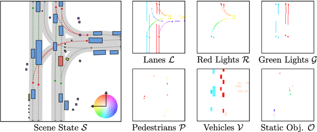 Figure 3 for SLEDGE: Synthesizing Simulation Environments for Driving Agents with Generative Models