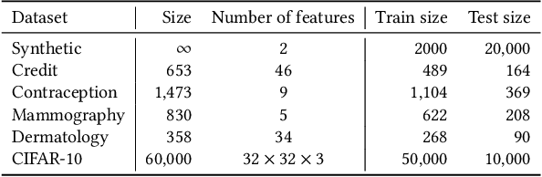 Figure 2 for Arbitrary Decisions are a Hidden Cost of Differentially-Private Training