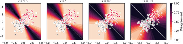 Figure 1 for Arbitrary Decisions are a Hidden Cost of Differentially-Private Training