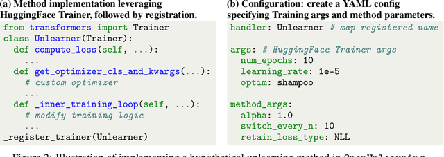 Figure 3 for OpenUnlearning: Accelerating LLM Unlearning via Unified Benchmarking of Methods and Metrics