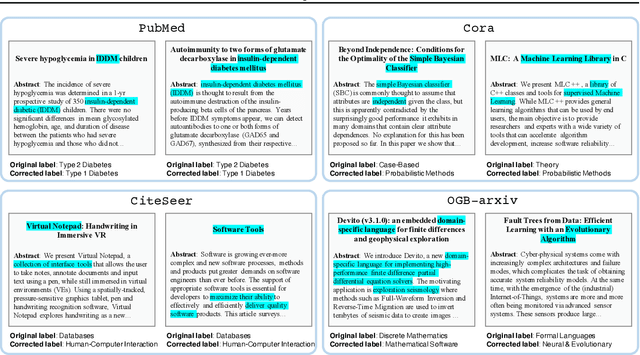 Figure 1 for GraphCleaner: Detecting Mislabelled Samples in Popular Graph Learning Benchmarks