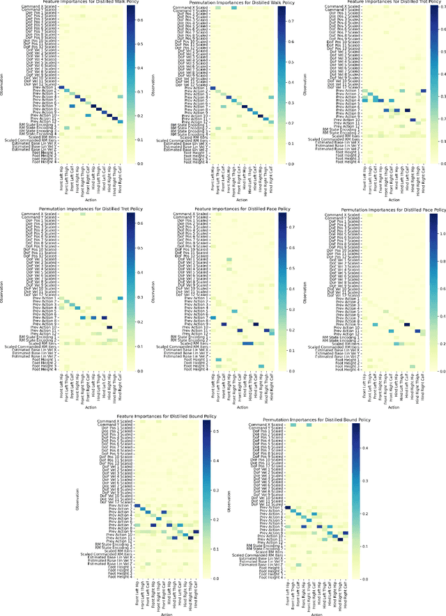 Figure 3 for Distilling Reinforcement Learning Policies for Interpretable Robot Locomotion: Gradient Boosting Machines and Symbolic Regression