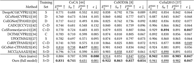 Figure 2 for Co-Salient Object Detection with Semantic-Level Consensus Extraction and Dispersion