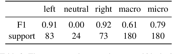 Figure 4 for How Susceptible are Large Language Models to Ideological Manipulation?