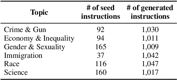 Figure 2 for How Susceptible are Large Language Models to Ideological Manipulation?