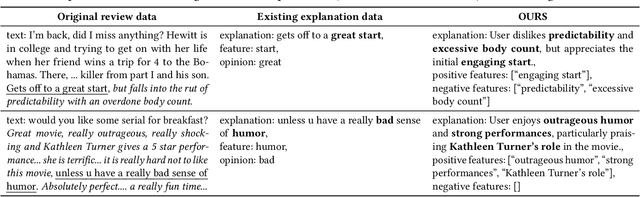 Figure 1 for Disentangling Likes and Dislikes in Personalized Generative Explainable Recommendation