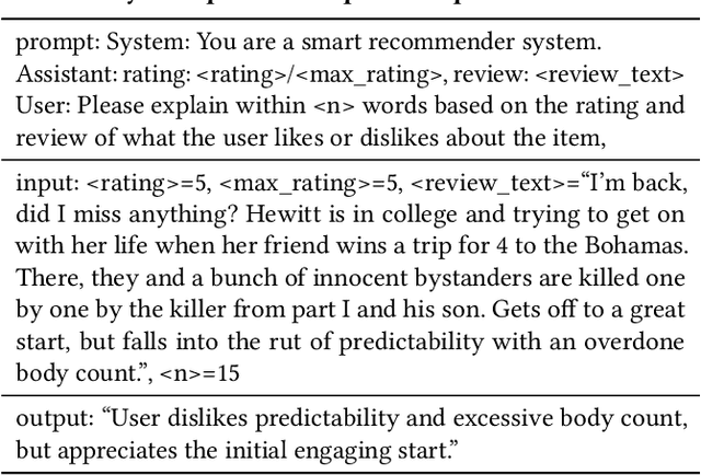 Figure 3 for Disentangling Likes and Dislikes in Personalized Generative Explainable Recommendation