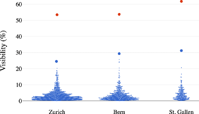 Figure 2 for Recommender Systems for Democracy: Toward Adversarial Robustness in Voting Advice Applications
