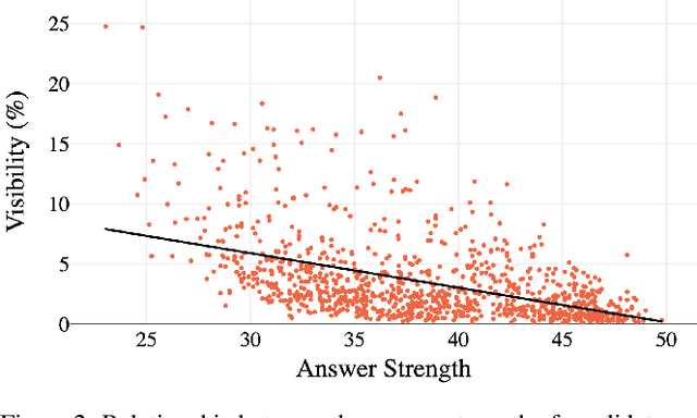 Figure 3 for Recommender Systems for Democracy: Toward Adversarial Robustness in Voting Advice Applications