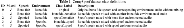 Figure 2 for CompSpoof: A Dataset and Joint Learning Framework for Component-Level Audio Anti-spoofing Countermeasures