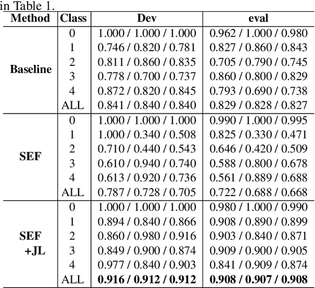 Figure 3 for CompSpoof: A Dataset and Joint Learning Framework for Component-Level Audio Anti-spoofing Countermeasures