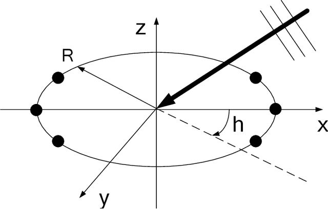 Figure 1 for Angle-distance decomposition based on deep learning for active sonar detection