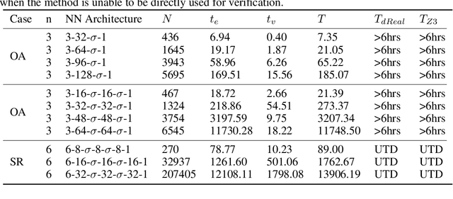 Figure 4 for Exact Verification of ReLU Neural Control Barrier Functions