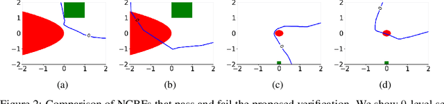 Figure 3 for Exact Verification of ReLU Neural Control Barrier Functions