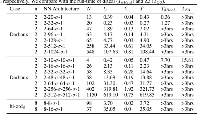 Figure 2 for Exact Verification of ReLU Neural Control Barrier Functions