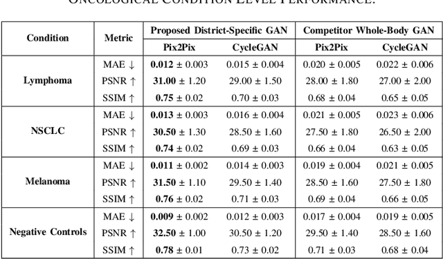 Figure 4 for Whole-Body Image-to-Image Translation for a Virtual Scanner in a Healthcare Digital Twin