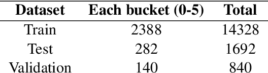 Figure 2 for L3Cube-MahaSTS: A Marathi Sentence Similarity Dataset and Models