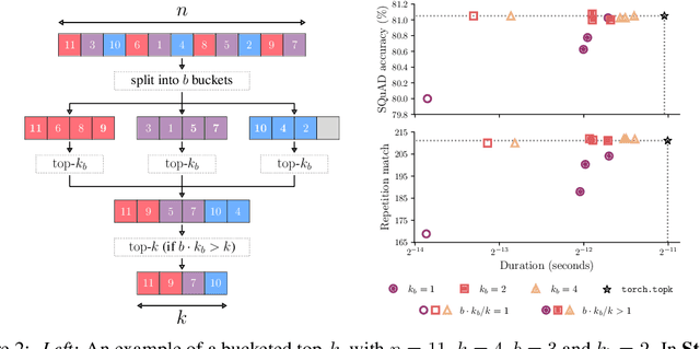 Figure 3 for Approximate Top-$k$ for Increased Parallelism