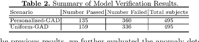 Figure 4 for GAD: A Real-time Gait Anomaly Detection System with Online Adaptive Learning