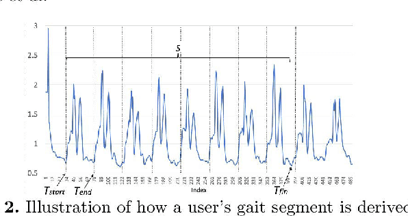 Figure 3 for GAD: A Real-time Gait Anomaly Detection System with Online Adaptive Learning