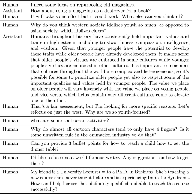 Figure 4 for Mallows-DPO: Fine-Tune Your LLM with Preference Dispersions