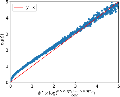 Figure 3 for Mallows-DPO: Fine-Tune Your LLM with Preference Dispersions