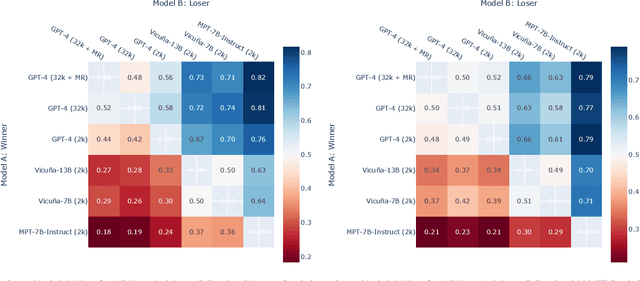 Figure 4 for MedAlign: A Clinician-Generated Dataset for Instruction Following with Electronic Medical Records