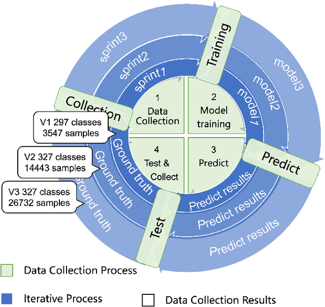 Figure 1 for HABD: a houma alliance book ancient handwritten character recognition database