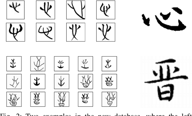 Figure 2 for HABD: a houma alliance book ancient handwritten character recognition database