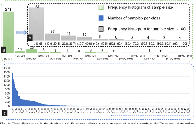 Figure 3 for HABD: a houma alliance book ancient handwritten character recognition database